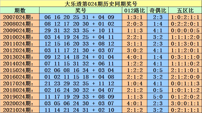 2025免費資料大全最新與新澳門今晚預測開碼:04-09-10-05-20-24 T:11-啟發釋義、解釋與落實,抵制虛假的表象