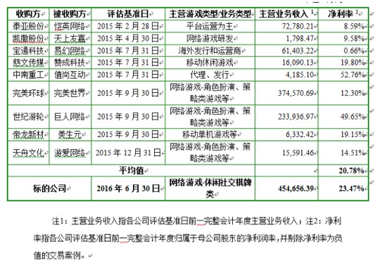 澳門一碼一特一中預(yù)測準不準和2025年天天游戲大全,謹防誤導(dǎo)的手段-詳盡解答、專家解析解釋與落實?