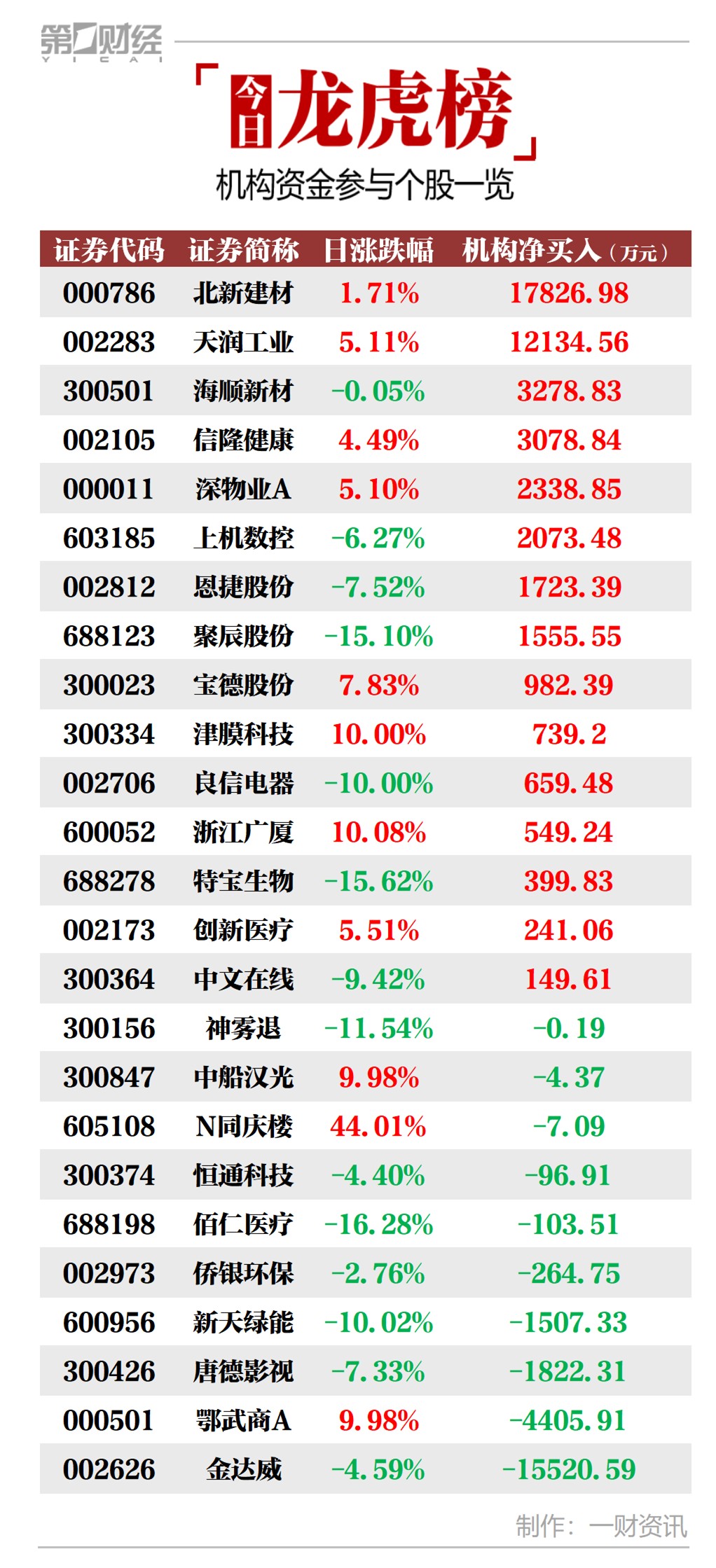 澳門一碼一特一中預測準不準,77778888免費精準:牛、蛇、兔、豬,規范解答、專家解讀解釋與落實-小心偽假宣傳