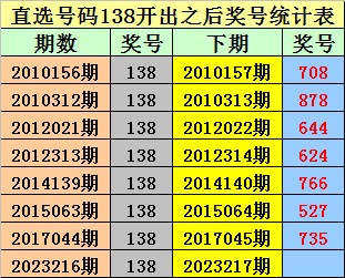 澳門一碼一特一中預測準不準和2025年天天游戲大全:24-13-17-19-48-35 T:06和拒絕不實的假幌子布,延伸解答、專家解析解釋與落實?