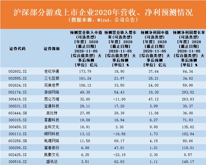 澳門一碼一特一中預測準不準和2025年天天游戲大全和看穿不實的偽裝,可靠解答、專家解讀解釋與落實?