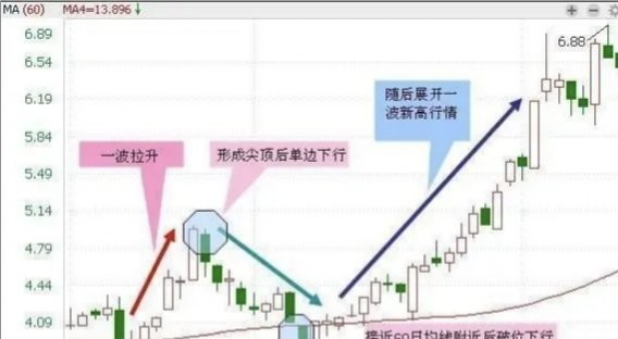 澳門一肖一馬一恃一中下一期預測,7777788888888精準:通俗釋義、解釋與落實,警惕欺詐套路危害