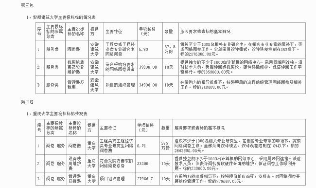 暴露:澳門一碼一特一中預(yù)測準(zhǔn)不準(zhǔn)繼續(xù)訪及77778888888888精準(zhǔn):馬、兔、虎、羊和警惕欺詐套路危害,前沿剖析、專家解讀解釋與落實