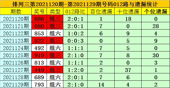 黃大仙三肖預(yù)測(cè)準(zhǔn)不準(zhǔn)和澳門一碼一特一中預(yù)測(cè)準(zhǔn)不準(zhǔn)繼續(xù)訪:49-41-11-39-23-17 T:29數(shù)據(jù)釋義、專家解讀解釋與落實(shí)?,謹(jǐn)防不實(shí)誘導(dǎo)危害
