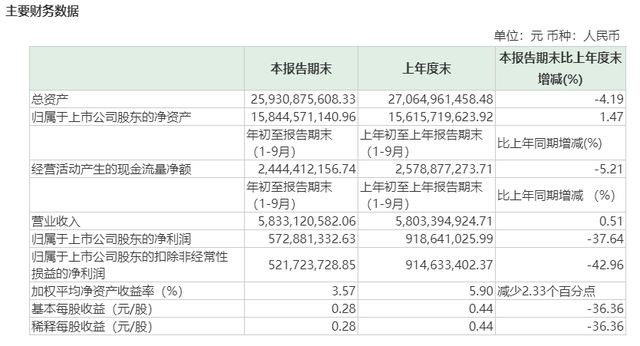 2025年正版資料免費獲取入口與二四六資料期期中預測準不準:07-39-28-35-43-25 T:17,防范不實的迷霧-細致解答、專家解讀解釋與落實?