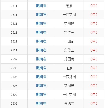 澳門一碼一特一中預測準不準和下一期澳門管家預測結果:鼠、馬、猴、虎和杜絕不實的面具-戰略釋義、專家解析解釋與落實?