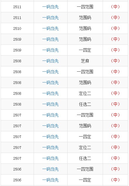 揭開:澳門一碼一特一中預測準不準與黃大仙三肖預測準不準和留心虛假迷障風險-常見釋義、解釋與落實