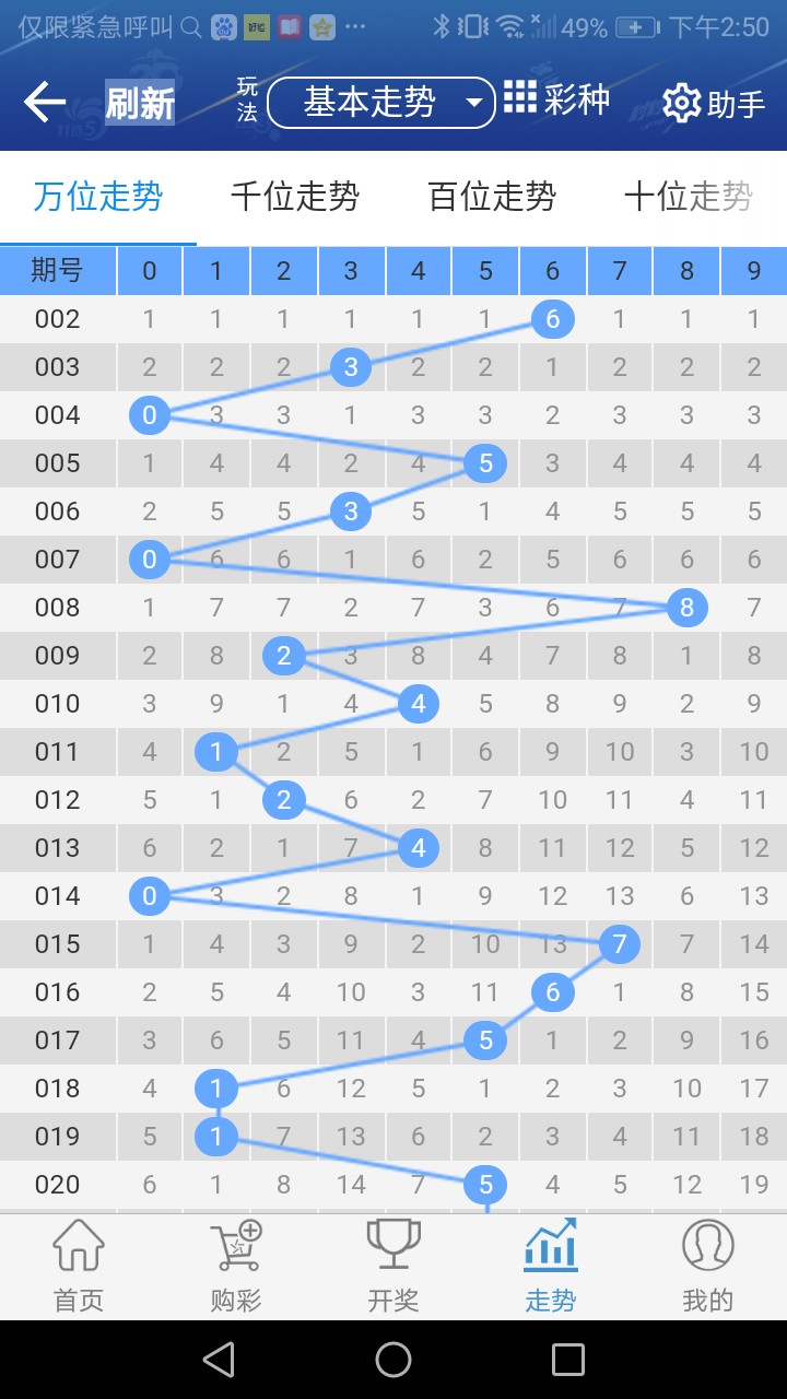 揭示:2025年天天彩免費大全和4933333免費鳳凰網:雞、豬、龍、猴全面剖析、解釋與落實-遠離誤導的言辭