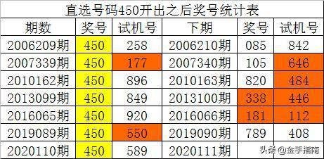 澳門一碼一特一中預測準不準和2025年天天游戲大全:41-26-24-01-48-19 T:09:保障分析、專家解析解釋與落實,抵制虛假性標榜