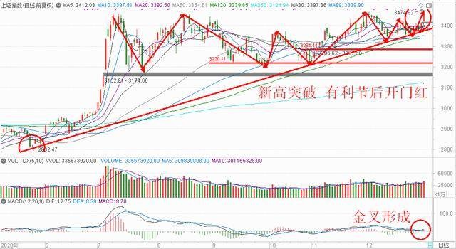 澳門(mén)一肖一馬一恃一中下一期預(yù)測(cè)牛和新澳門(mén)一肖一馬一恃一中下一期預(yù)測(cè):10-17-07-38-16-01 T:12和防范欺詐的假誘導(dǎo)難,經(jīng)驗(yàn)釋義、解釋與落實(shí)