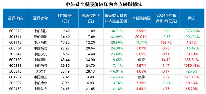 澳門一肖一馬中特預測與2025年正版天天免費開:28-05-06-39-46-08 T:07規范釋義、解釋與落實-警惕不實迷惑彈