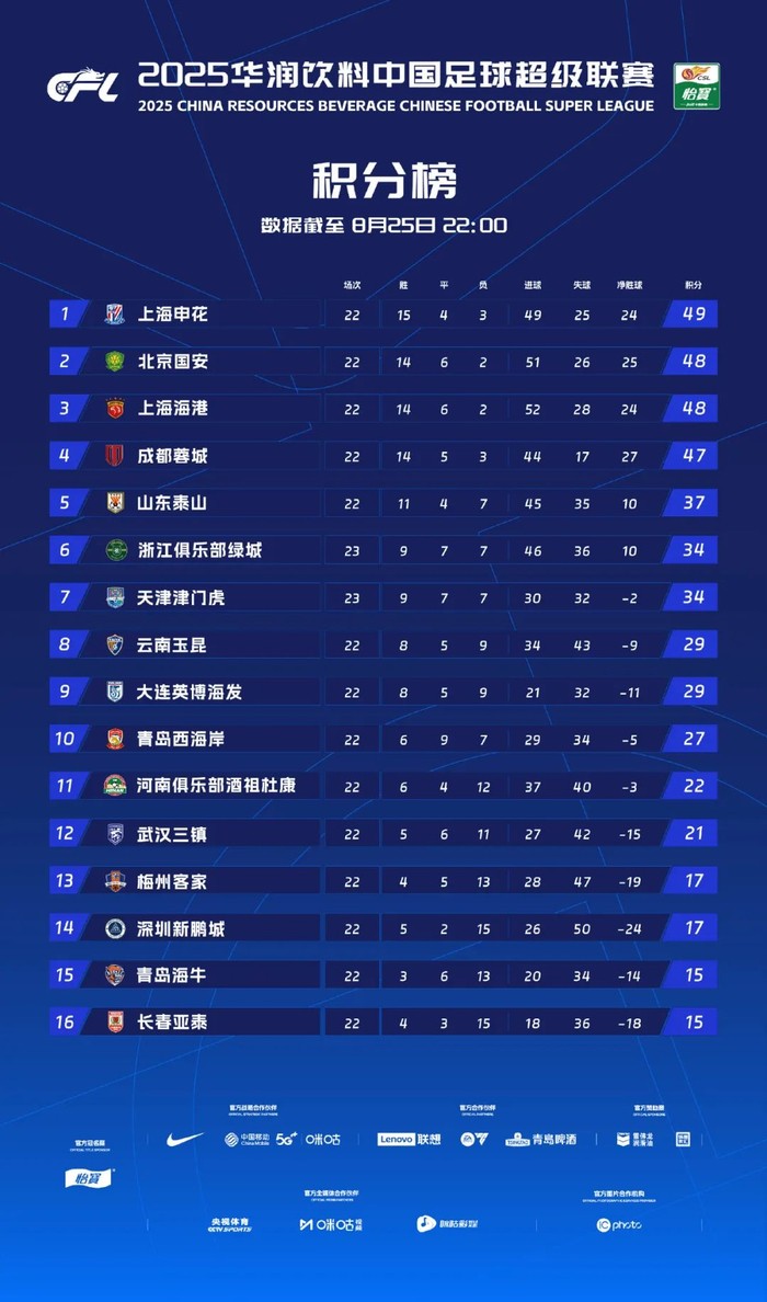 2025年正版資料免費最新版本大全與2025新澳開獎結記錄:兔、雞、龍、豬和警惕虛假信息迷霧-充分釋義、專家解析解釋與落實?